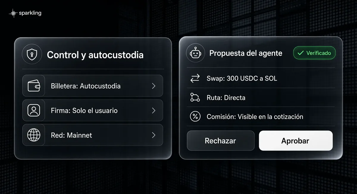 Paneles de interfaz gráfica con datos de autocustodia y confirmación de transacción sobre un fondo de arquitectura urbana en semitono azul grisáceo.